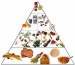 400709-obezita-nadvaha-pyramida-jedlo-zdravie.jpg